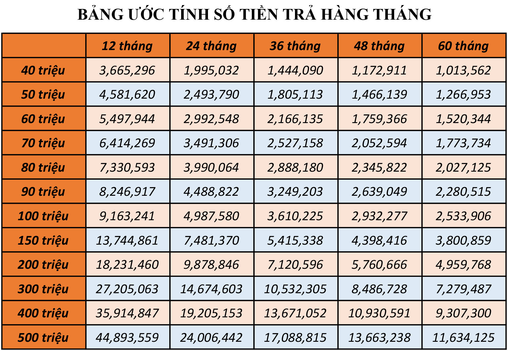 LÃI SUẤT VAY QUA LƯƠNG NGÂN HÀNG BID CONTEMPT